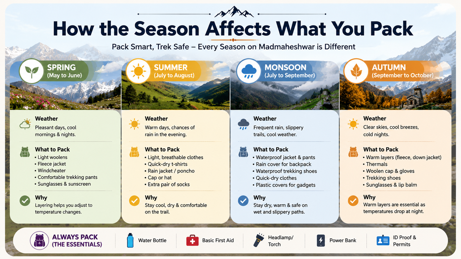 Madmaheshwar autumn September October clear mountain views best season